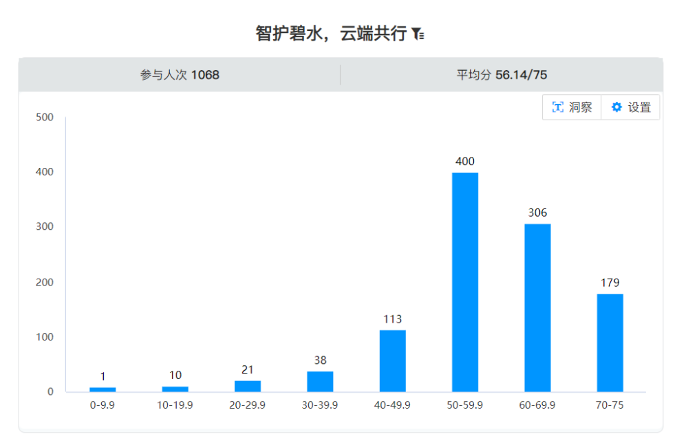 皖南医学院千余名学子云端集结，以知识守护生命之源(图1)