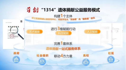 皖南医学院“遗路有爱”项目入选全省首批志愿服务品牌(图2)