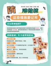 “肺”常守护，健康同行 ——我校红十字协会线上结核病防治系列作品征集比赛圆满落幕(图3)